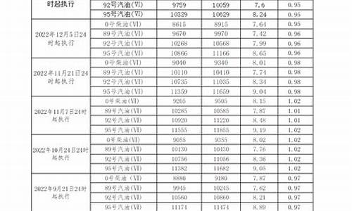 广东柴油价格查询_广东柴油价格查询表