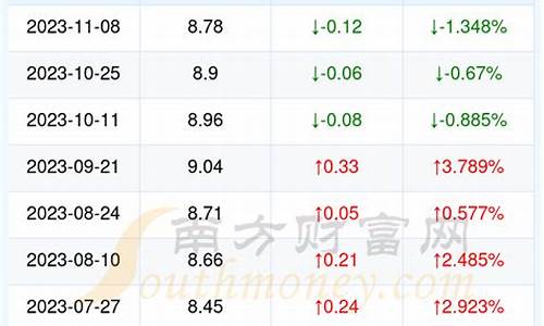 湖北恩施今日油价92汽油_恩施今日油价最