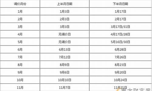 重庆油价今日价格表_重庆油价最新调整窗口时间表最新消息