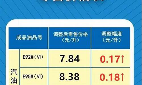 油价调整信息来源_油价调整信息来源有哪些