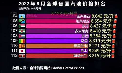 各国油价一览表_各国油价对比表