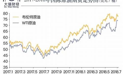 原油价格暴涨原因分析_原油价格暴涨原因分析报告