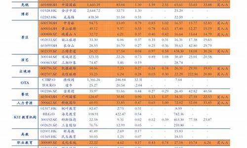 2023年油价表一览表太原一览表最新图片_2023年油价表一览表太原一览表最新