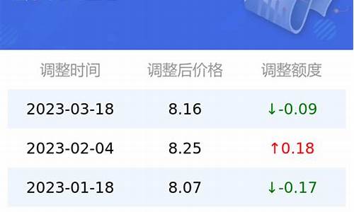 今日汽油价格查询95多少1升_汽油价格9