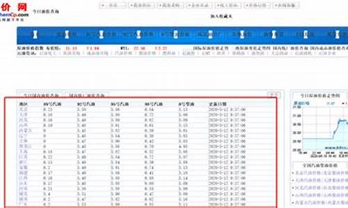 福建油价走势图_福建油价历史查询