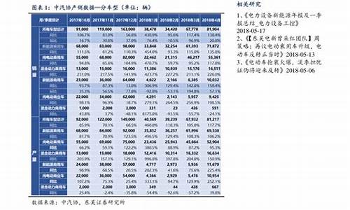 92油价历史记录怎么查_92历史油价曲线