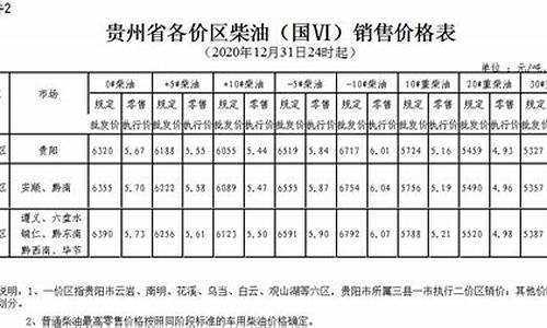 贵州柴油价格今日_贵州柴油价格今日报价多