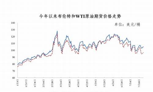 7月26日油价调价时间_7月26日油价