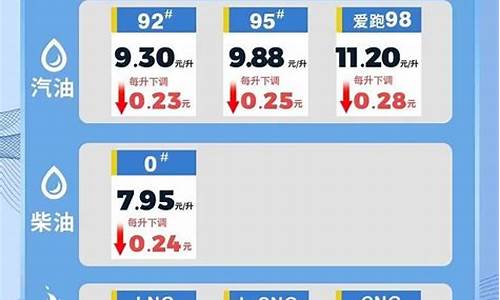 海南今日油价92汽油价格走势_海南油价今