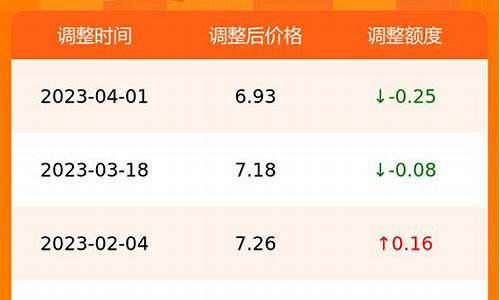 合肥油价查询系统_合肥油价调整最新消息