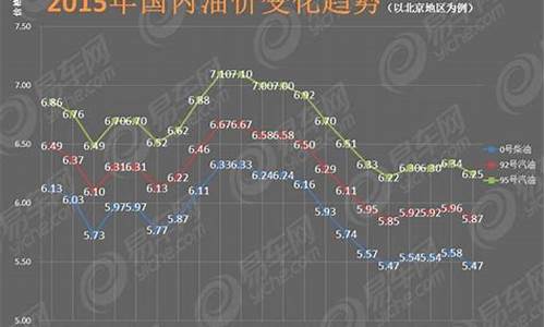 国内汽油价格每吨_国内汽油价格每吨多少钱