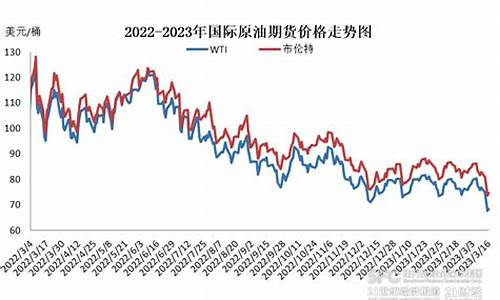 2020年成品油调价次数_成品油价年内第