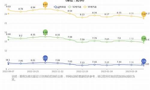 湖北今日油价下跌多少_湖北今日油价下跌多