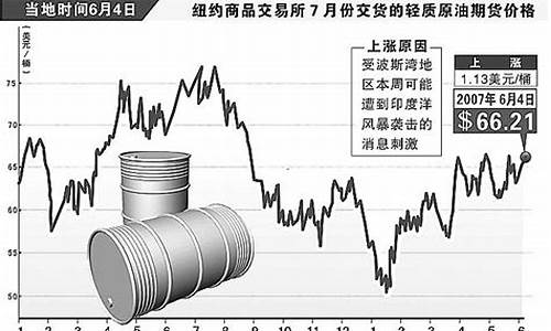 国际原油价格最新行情_国际原油价最新价格