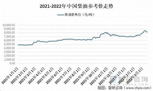 黑龙江柴油价今日价格多少钱一升92_黑龙