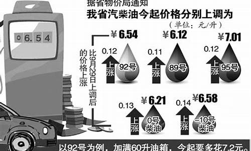 安徽油价92汽油下次下调时间_安徽油价9