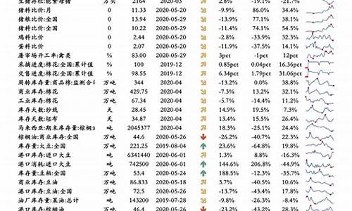 油价调整历史一览表_油价调整历史记录