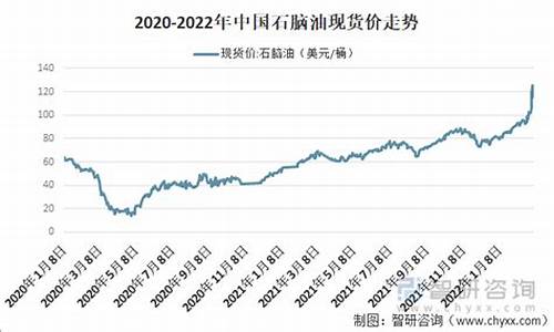 石脑油价格与国际原油价价格_石脑油价格与