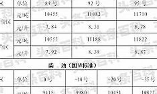 陕西今日油价格查询_陕西当日油价