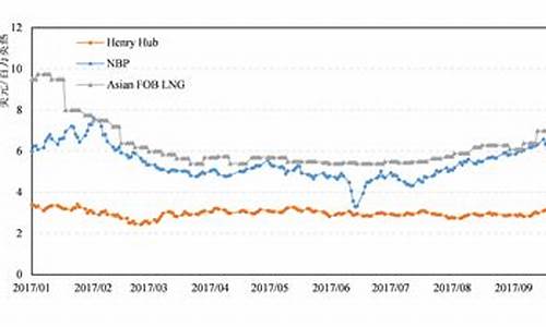 国际成品油价格分析_国际成品油价格走势