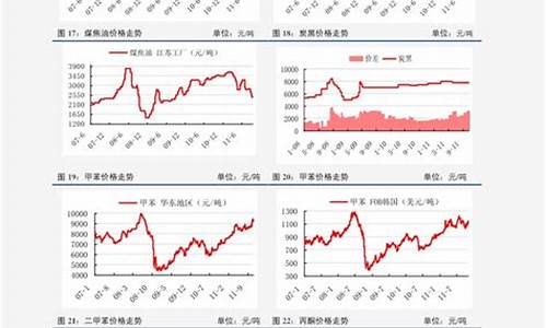 95油价趋势表分析_95油价格走势