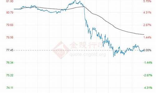 wti纽约原油价格_原油价格今日行情纽约