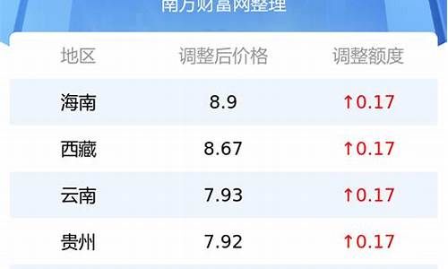 内江92今日油价_内江今日油价查询