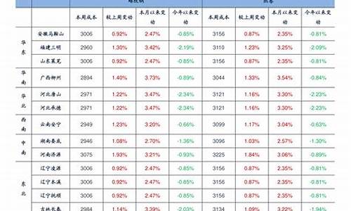 浙江今日油价调价表_今日浙江油价92汽油