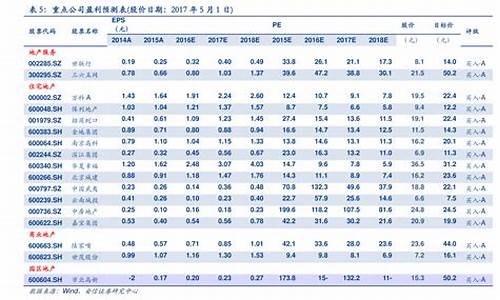 2020年油价一览表及单价表_2020年