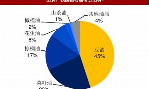 豆油价格走势预测_豆油价格走势图