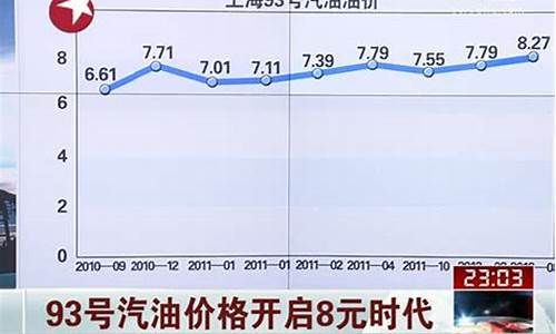 93号汽油价格变动情况_93号汽油最新油价