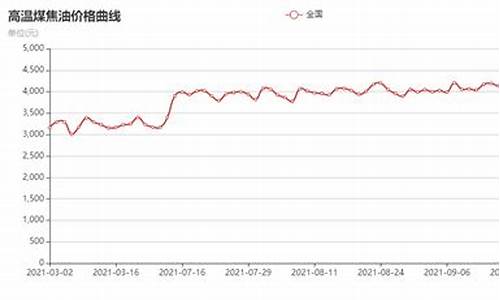 煤焦油价格行情走势_煤焦油价格今日价格