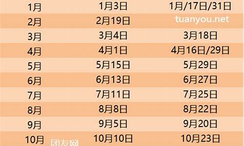 2024油价日期表最新消息_2024油价