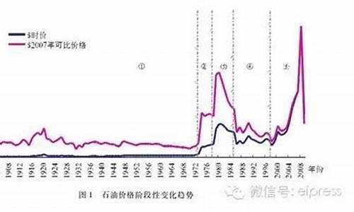 原油价对中石化的影响_原油价对中石化的影响论文