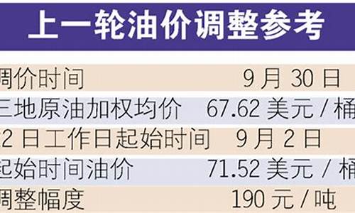 4月底油价上涨或国际油价下跌_4月底油价