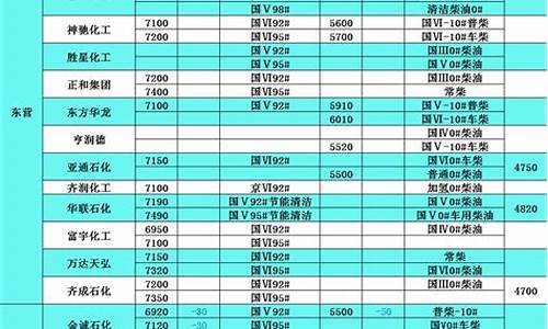 中石油柴油油价_中石油柴油价格查询表国内