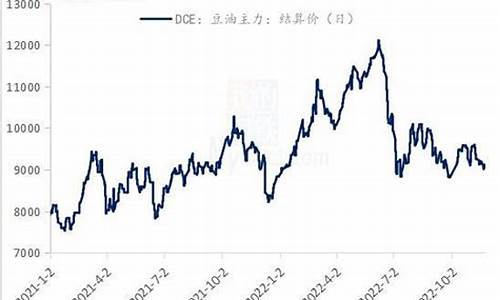 现货豆油价格走势_最新豆油价格行情发展情