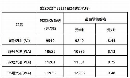 惠州95油价今日价格_惠州95油价