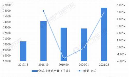 2024年棕榈油价格走势_2020棕榈油