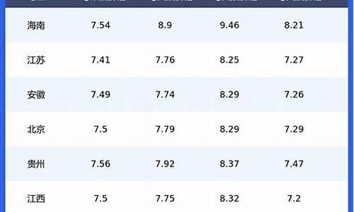 2024柴油价格历史价格表最新_二零二一年柴油价格