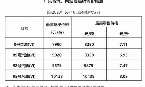 广州98油价今日价格最新行情表_广州98