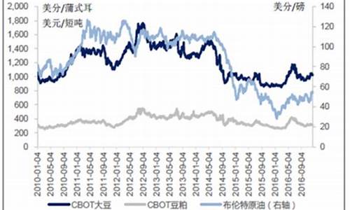 今日大豆油价格最新行情_今日大豆油价格最