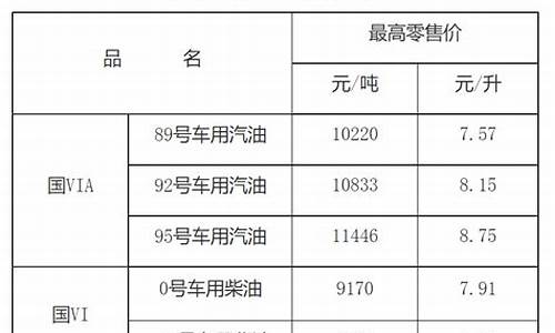 九江油价_九江油价92号汽油 今天价格