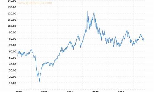 wti原油价格行情最新走势查询_wti 