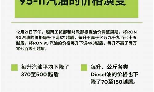 08年初汽油价格_2008年到2020年