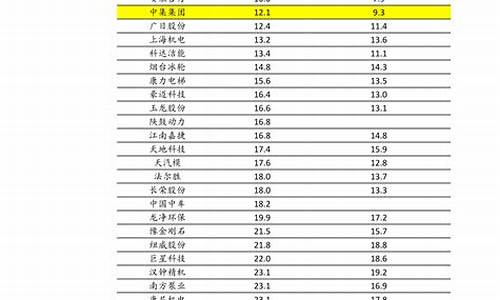 中国油价封顶是多少_中国油价多少封顶