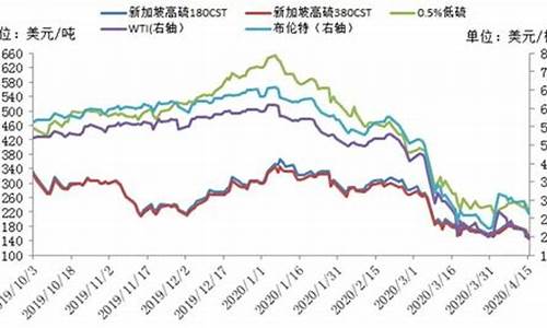 美国石油油价_2024美国石油价格