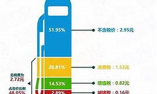 油价跌了买什么基金好_油价跌哪个行业受益