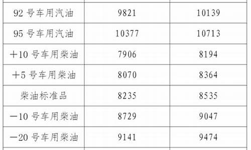 辽宁油价今日价格表_辽宁油价92号汽油今天价格表查询