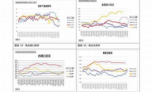 贵阳油价今日24时下调_贵阳油价走势